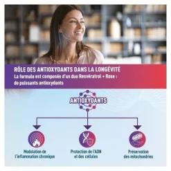 Granions Age Control au resvératrol comprimés