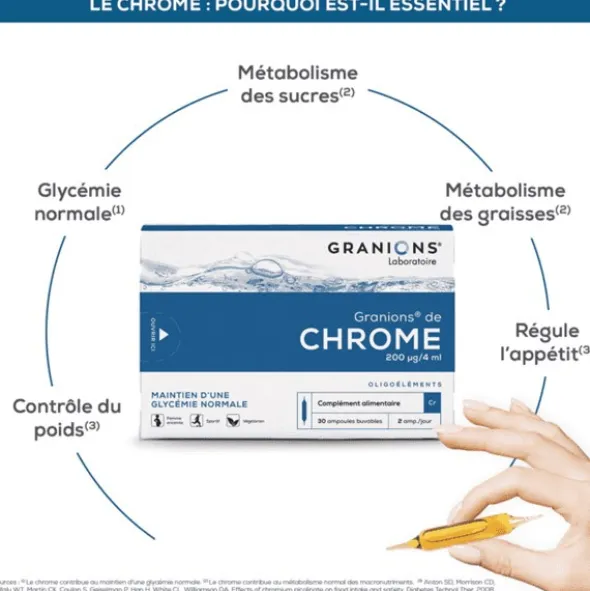 Granions chrome 200 µg ampoules