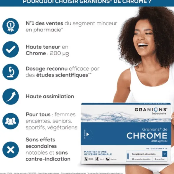 Granions chrome 200 µg ampoules