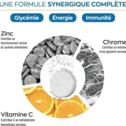 Granions Chrome picolinate 250 µg comprimés effervescents