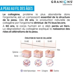 Granions Collagène + Beauté unidoses