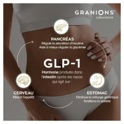 Granions Complexe Booster GLP 1 comprimés