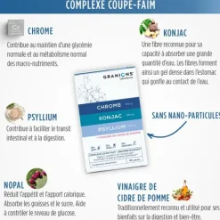 Granions Complexe Coupe Faim gélules
