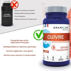 Granions Cuivre gélules