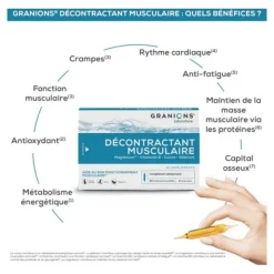 Granions Décontractant Musculaire ampoules