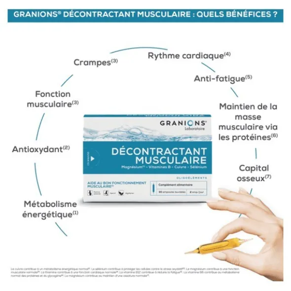 Granions Décontractant Musculaire ampoules