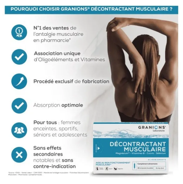 Granions Décontractant Musculaire ampoules