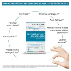 Granions Décontractant musculaire comprimés