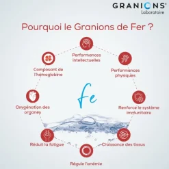Granions fer ampoules