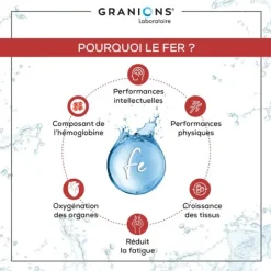 Granions Fer gélules