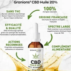 Granions Huile CBD 20 % gouttes