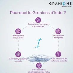 Granions Iode ampoules