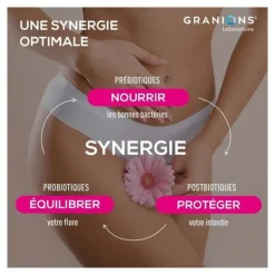 Granions Probiotiques Flore intime gélules