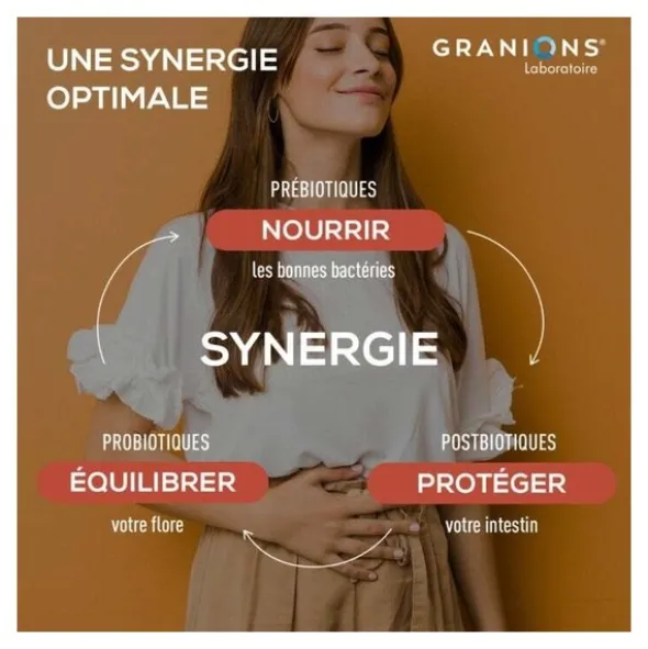 Granions Probiotiques Immunité et vitalité gélule