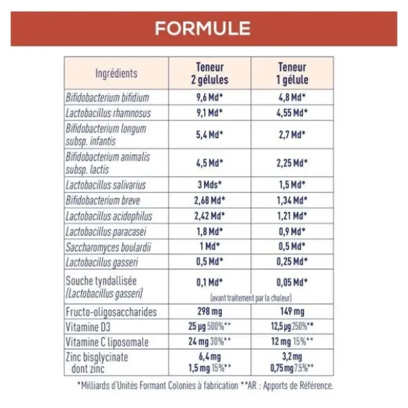 Granions Probiotiques Immunité et vitalité gélule