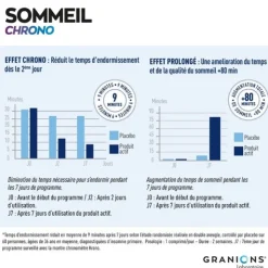 Granions Sommeil Chrono comprimés