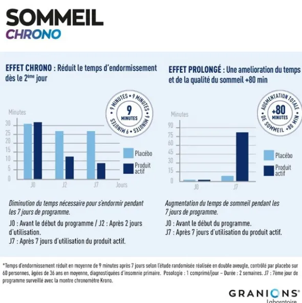 Granions Sommeil Chrono comprimés