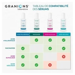 Granions Sérum Acide hyaluronique 4%