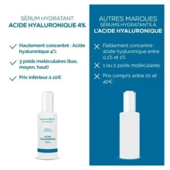 Granions Sérum Acide hyaluronique 4%