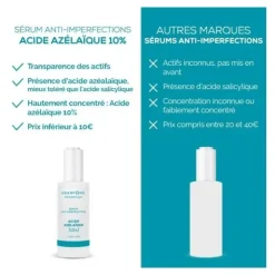 Granions Sérum anti imperfections Acide Azélaïque 10%