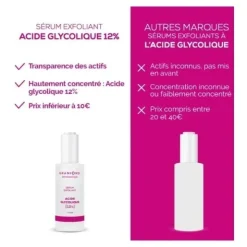 Granions Sérum exfoliant Acide glycolique 12%
