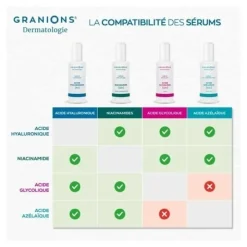 Granions Sérum exfoliant Acide glycolique 12%