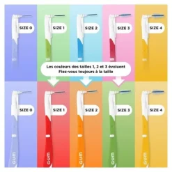 Gum Bi-Direction brossette interdentaire