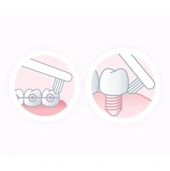 Gum End-Tuft brosse à dents souple