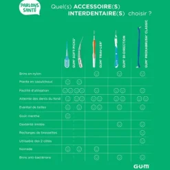 Gum Soft-Picks Pro bâtonnets interdentaires