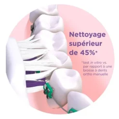Gum Sonic Ortho têtes de brosse à dents électrique soft