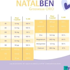 Gynéfam Natalben Grossesse oro sticks