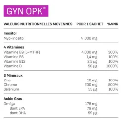 Gyn OPK sachets