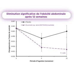 Gynositol Plus postbiotique sachets