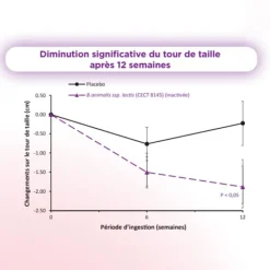 Gynositol Plus postbiotique sachets