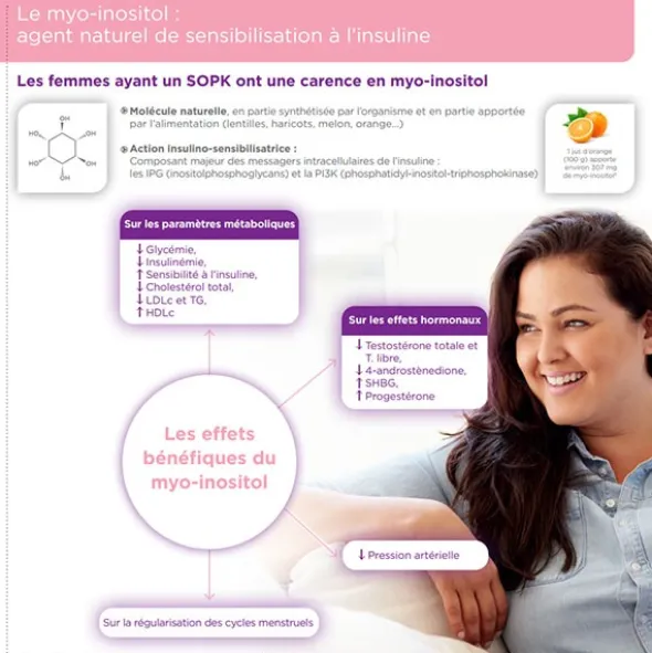 Gynositol sachets