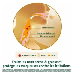 Humer sirop toux et irritation