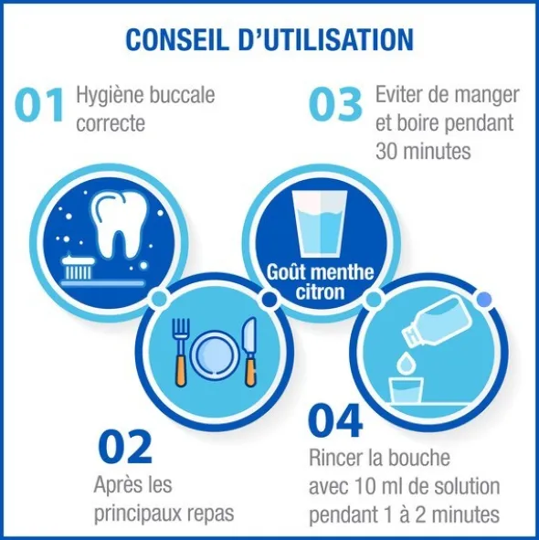 Hyalugel bain de bouche