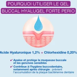 Hyalugel Forte Perio Gel buccal assainissant
