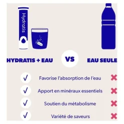Hydratis Hydratation accélérée 20 comprimés effervescents