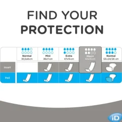 ID Expert Rectangular couches droites traversables Maxi + 6 gouttes
