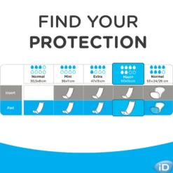 ID Rectangular Maxi+ protections droites intraversables 6 gouttes