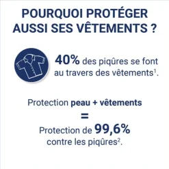 Insect Ecran Spécial Enfant Spray anti moustiques et tiques