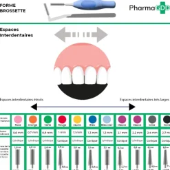 Interprox brossettes interdentaires coniques