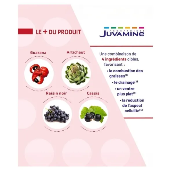 Juvamine Expert Brûle graisse 4 en 1 comprimés
