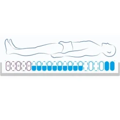 Matelas anti escarre Automorpho Axensor AT15