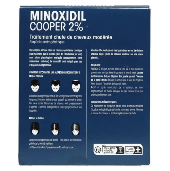 Minoxidil 2 % solution alopécie Cooper