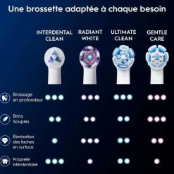 Oral B iO Inderdental Clean brossettes