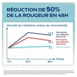 Osmo Soft gel brûlure