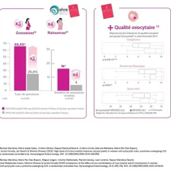 Ovosicare Fertility gélules