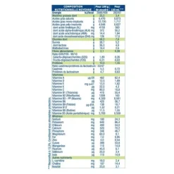 Physiolac Bio AR2 lait en poudre